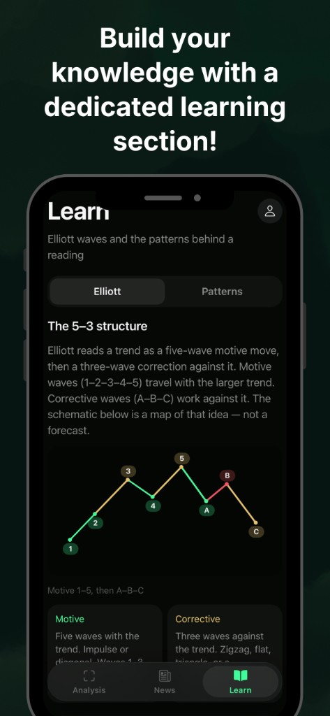 Learn section with Elliott 5–3 structure and a wave schematic